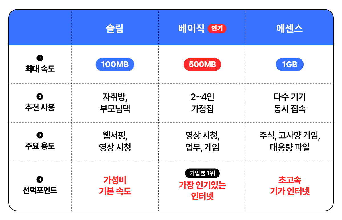 �ӵ��� ��ǰ �� - �Ѵ��� ���캸��