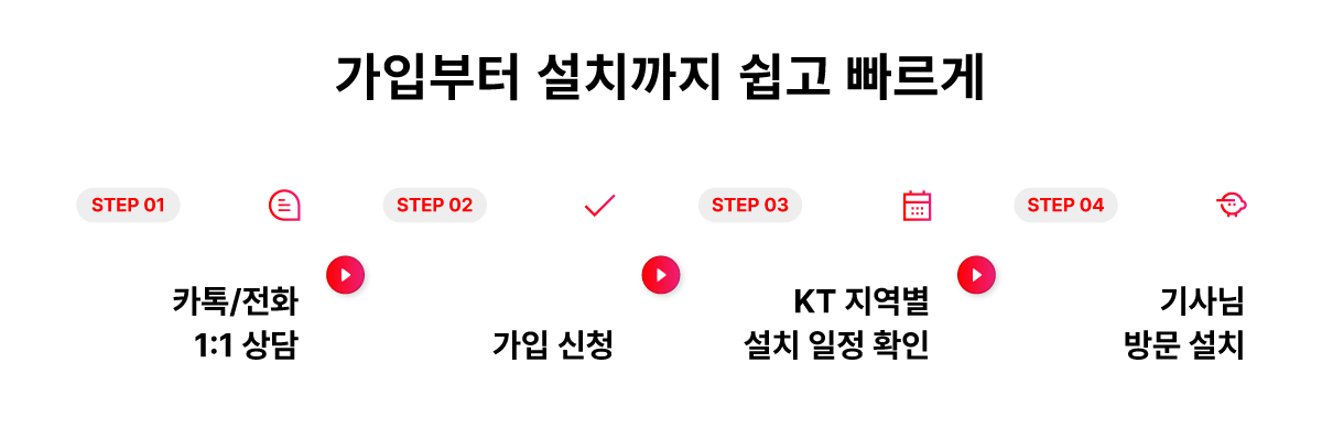 KT biz ��ǰ ���� ���� �ȳ�